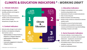 I4DI's Climate & Education Indicator Framework